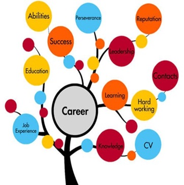 career-counselling